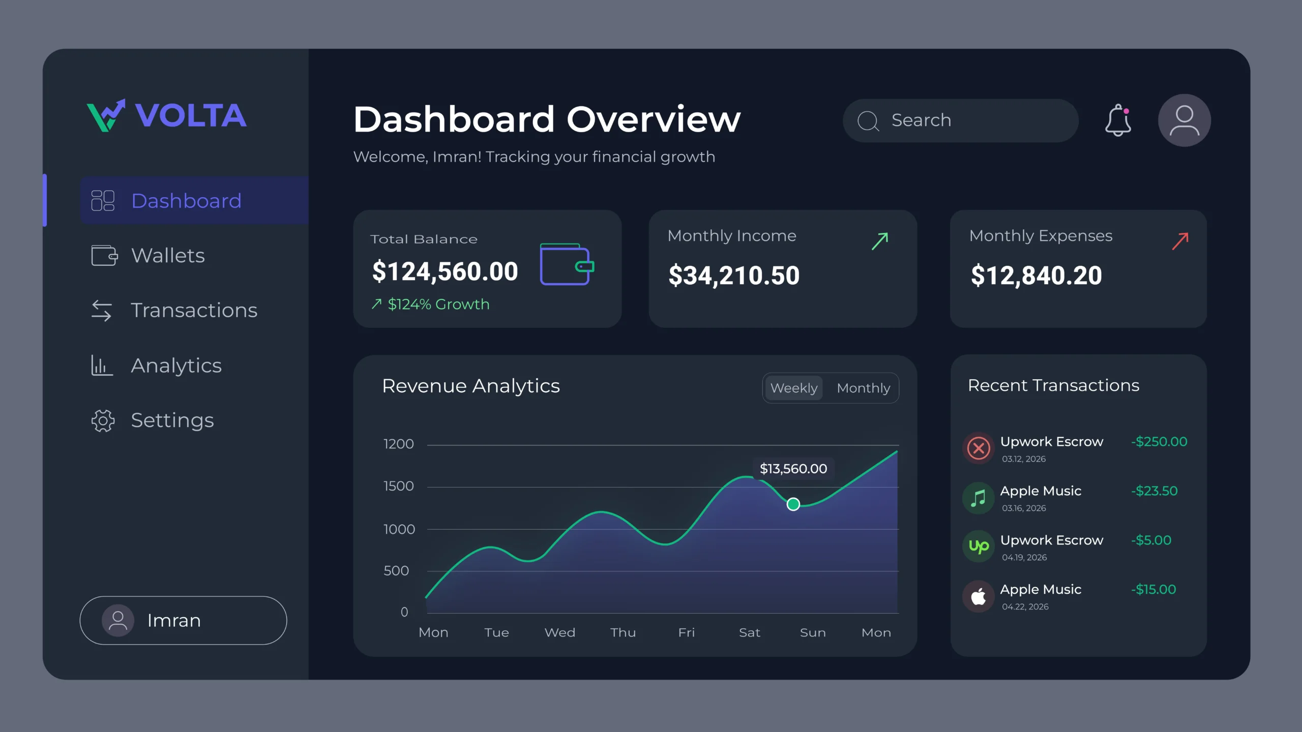 Fintech Dashboard UI UX Design by Umair Pro - Volta Finance App
